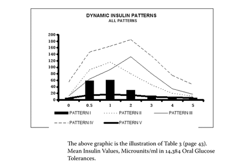 Fasting Insulin Levels Chart Uiu Ml